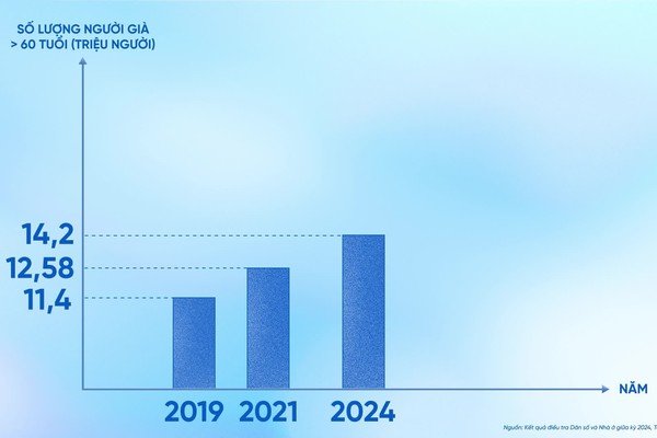 Vì một cộng đồng khoẻ mạnh, cùng chung tay
chăm sóc sức khoẻ người cao tuổi