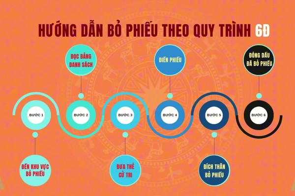 (clip) Hướng dẫn cử tri quy trình bỏ phiếu.