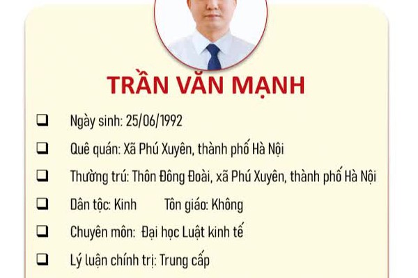 Danh sách người trúng cử đại biểu HĐND xã Phú Xuyên nhiệm kỳ 2026-2031