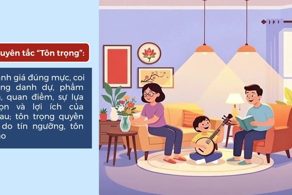 Hãy ứng xử văn minh trong chính gia đình mình