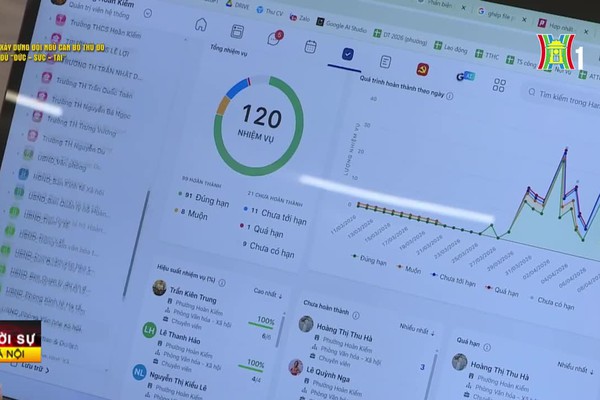 Hoàn Kiếm số hóa quản trị công vụ: Đo hiệu quả bằng dữ liệu