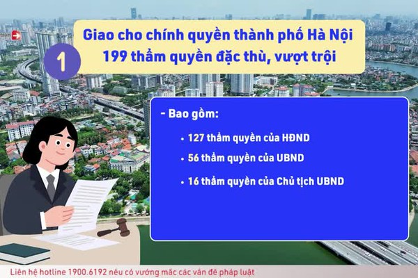 05 điểm mới quan trọng của Luật Thủ đô 2026