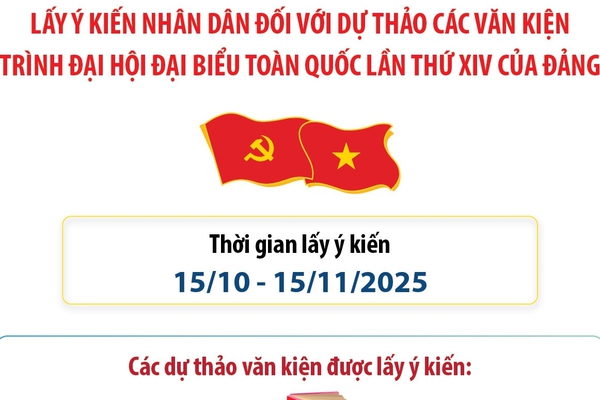Tổ chức lấy ý kiến nhân dân đối với dự thảo các văn kiện trình Đại hội đại biểu toàn quốc lần thứ XIV của Đảng
