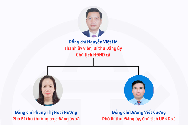 LÃNH ĐẠO XÃ GIA LÂM