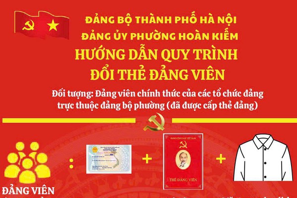 ĐẢNG ỦY PHƯỜNG HOÀN KIẾM THÔNG BÁO