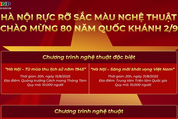 Hà Nội rực rỡ sắc màu nghệ thuật chào mừng 80 năm Quốc Khánh 2/9