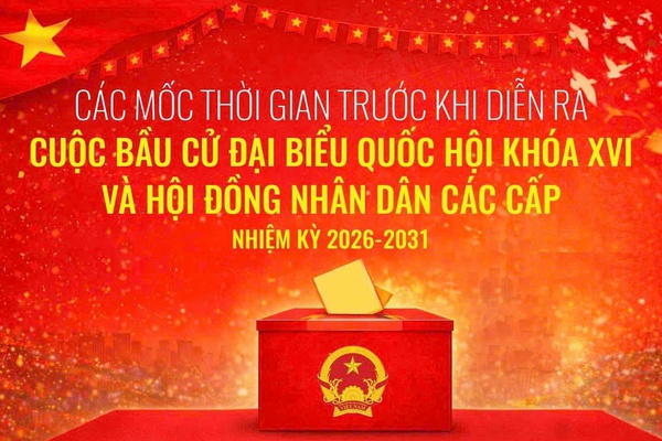 Các mốc thời gian trước cuộc bầu cử đại biểu Quốc hội khóa XVI và đại biểu Hội đồng nhân dân các cấp nhiệm kỳ 2026–2031