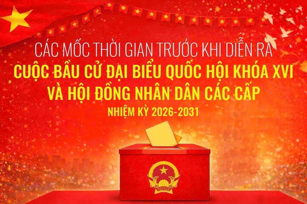 Các mốc thời gian trước cuộc bầu cử đại biểu Quốc hội khóa XVI và đại biểu Hội đồng nhân dân các cấp nhiệm kỳ 2026-2031