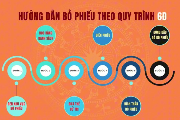 Quy trình bỏ phiếu bầu cử đại biểu Quốc hội khóa XVI và đại biểu HĐND các cấp nhiệm kỳ 2026 – 2031