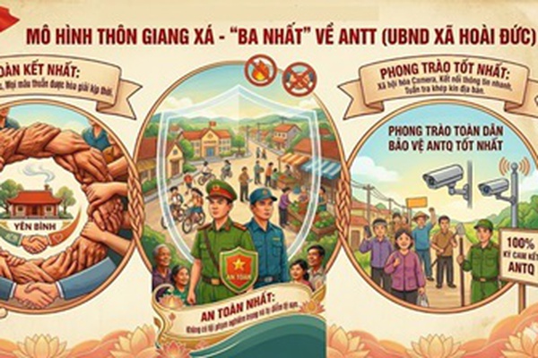 Thôn Giang Xá (Hoài Đức): Xây dựng mô hình “Ba nhất” về an ninh trật tự
