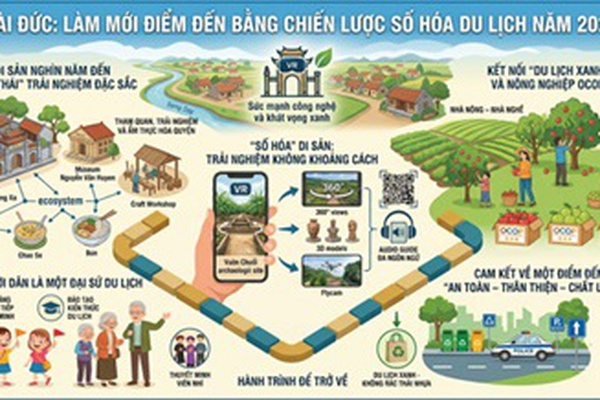 Hoài Đức: Làm mới điểm đến bằng chiến lược số hóa du lịch năm 2026