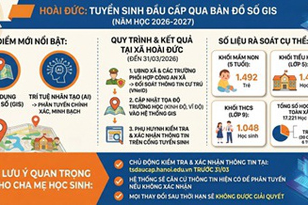 Xã Hoài Đức hoàn tất rà soát dữ liệu tuyển sinh đầu cấp năm học 2026-2027 qua bản đồ số GIS