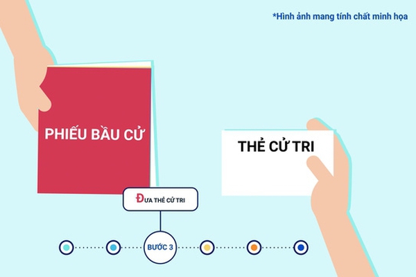 Hướng dẫn quy trình bỏ phiếu bầu cử