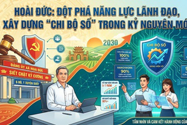 Hoài Đức: Đột phá năng lực lãnh đạo, xây dựng 