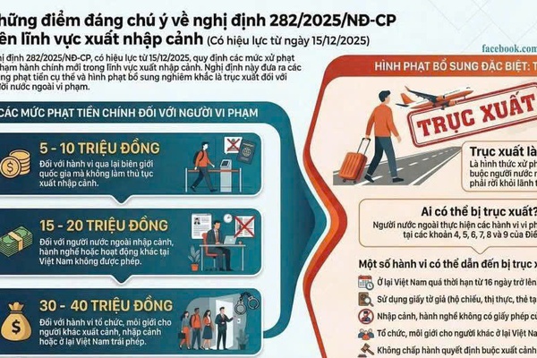 Những điểm đáng chú ý về nghị định 282/2025/NĐ-CP trên lĩnh vực xuất nhập cảnh (Có hiệu lực từ ngày 15/12/2025)