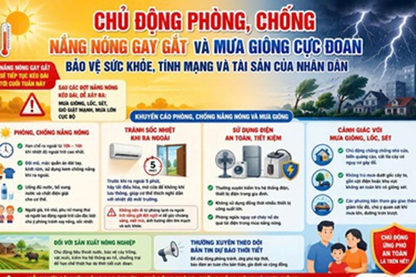 Chủ động phóng chống nắng nóng gay gắt để bảo vệ sức khỏe