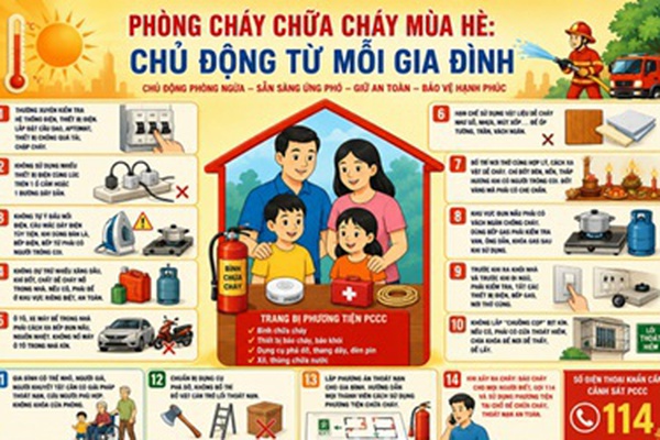Phòng cháy chữa cháy mùa hè: Bình yên bắt đầu từ sự chủ động của mỗi gia đình
