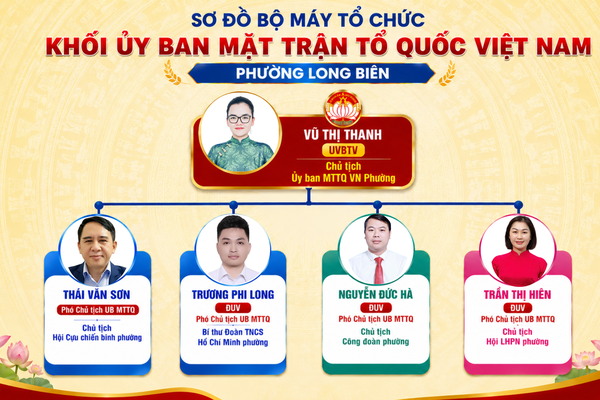 Sơ đồ tổ chức bộ máy khối Ủy ban Mặt trận tổ quốc Việt Nam