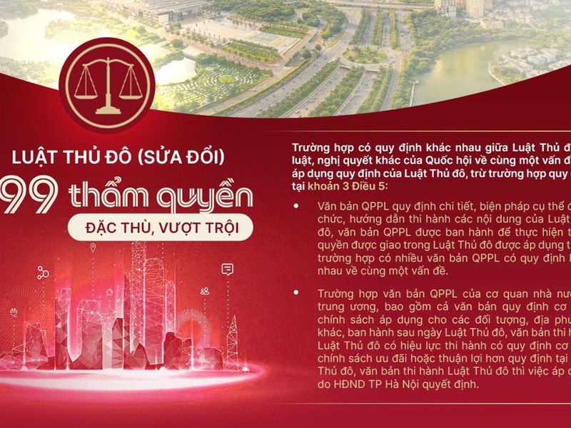 Tổng quan về Luật Thủ đô (sửa đổi) vừa được Quốc hội thông qua