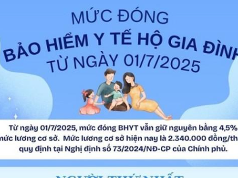 [Infographic]: Mức đóng BHYT hộ gia đình từ ngày 01/7/2025
