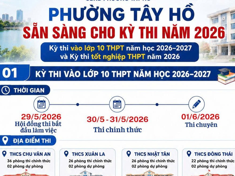 Phường Tây Hồ: chủ động mọi điều kiện, sẵn sàng cho kỳ thi tuyển sinh lớp 10 THPT năm học 2026 - 2027