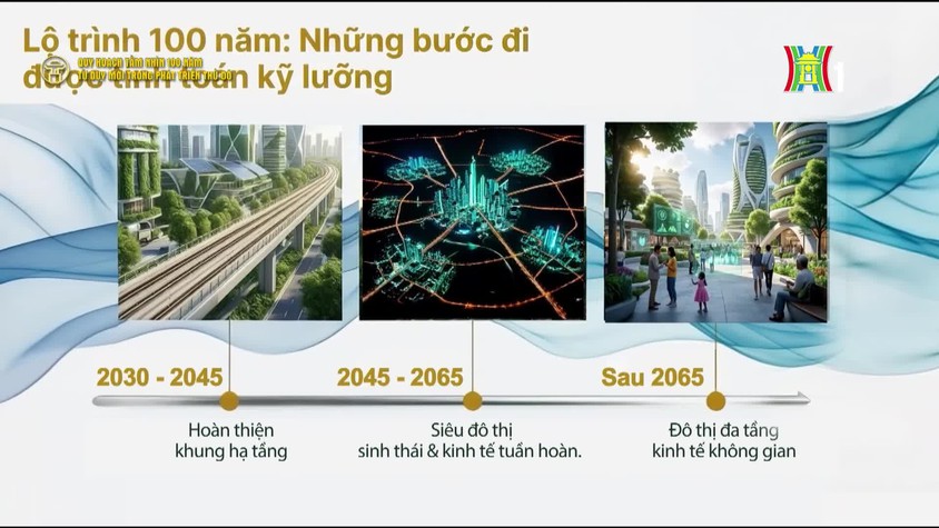 TƯ DUY ĐỘT PHÁ TRONG QUY HOẠCH THỦ ĐÔ TẦM NHÌN 100 NĂM