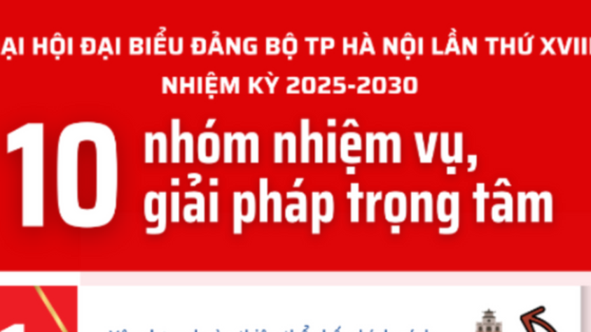10 nhóm nhiệm vụ, giải pháp trọng tâm nhiệm kỳ 2025-2030 của Đảng bộ TP Hà Nội