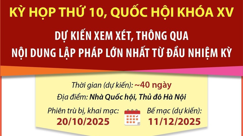 Kỳ họp thứ 10: Xem xét số lượng lập pháp lớn nhất từ đầu nhiệm kỳ
