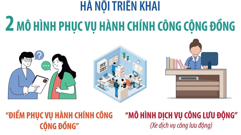 Hà Nội triển khai 2 mô hình phục vụ hành chính cộng đồng