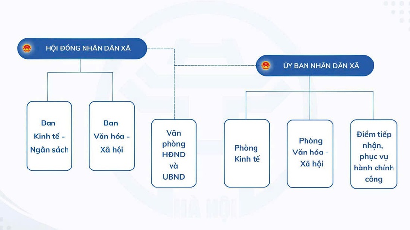 Mô hình tổ chức chính quyền địa phương cấp xã mới sau sắp xếp