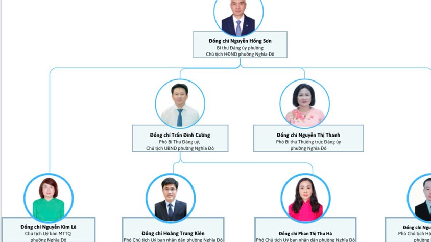 Thông tin cán bộ chủ chốt