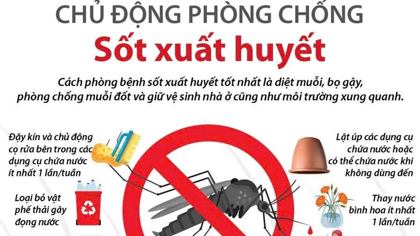 CHỦ ĐỘNG PHÒNG, CHỐNG DỊCH SỐT XUẤT HUYẾT - VÌ SỨC KHỎE CỘNG ĐỒNG