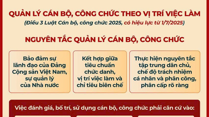 Những quy định mới về quản lý công chức có hiệu lực từ 01/7/2025