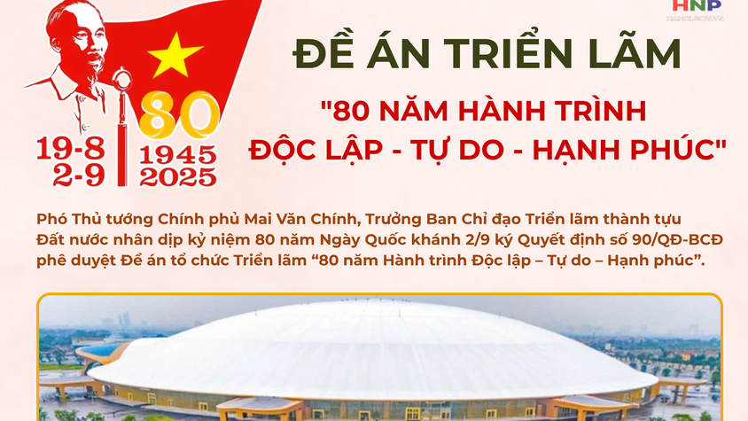 Tổ chức triển lãm 