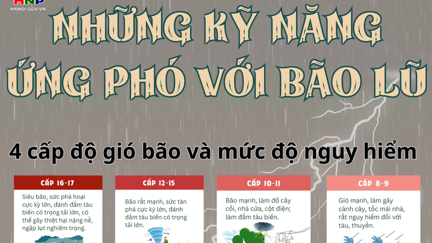 Kỹ năng ứng phó với thiên tai, bão lũ