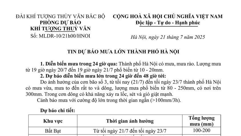 TIN DỰ BÁO MƯA LỚN THÀNH PHỐ HÀ NỘI 