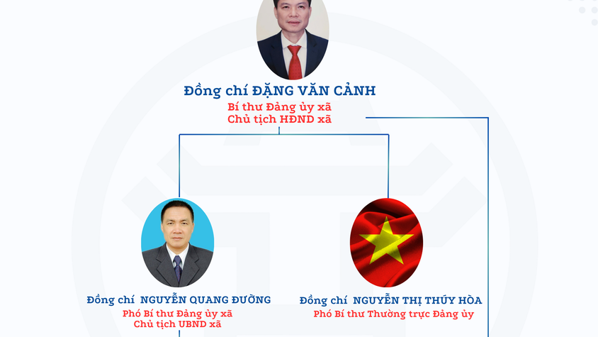 Cơ cấu tổ chức bộ máy xã Mỹ Đức