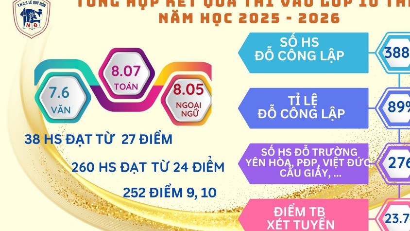 CHẠM TAY VÀO ƯỚC MƠ – TỎA SÁNG BẢN LĨNH LÊ QUÝ ĐÔN