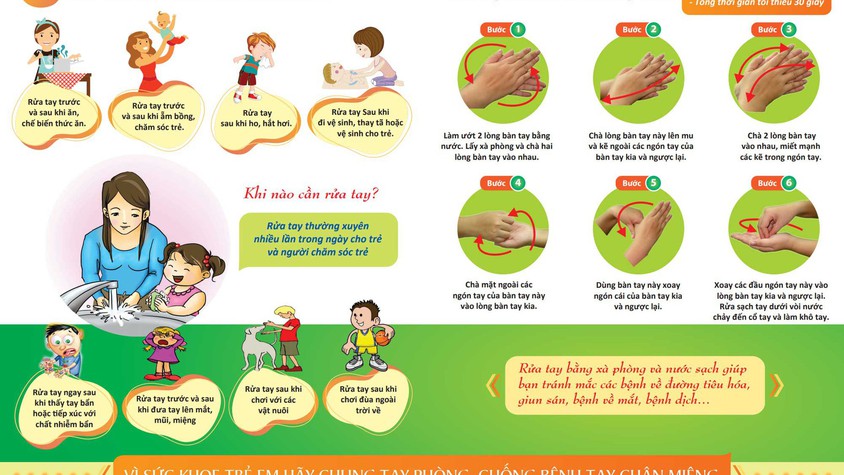 Bệnh tay chân miệng và biện pháp phòng tránh