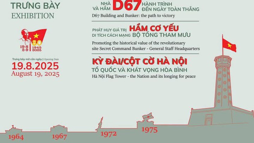 Đa trải nghiệm với chuỗi triển lãm, trưng bày tại Hoàng thành Thăng Long