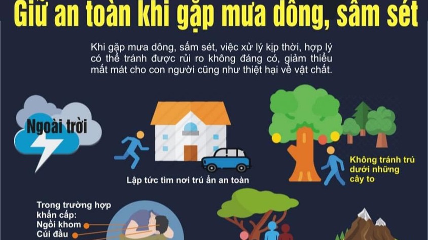 Kỹ năng phòng tránh sét