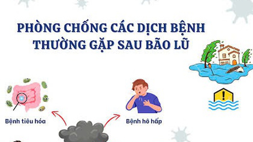 PHÒNG CHỐNG DỊCH BỆNH SAU MƯA BÃO TRÊN ĐỊA BÀN XÃ ĐẠI THANH