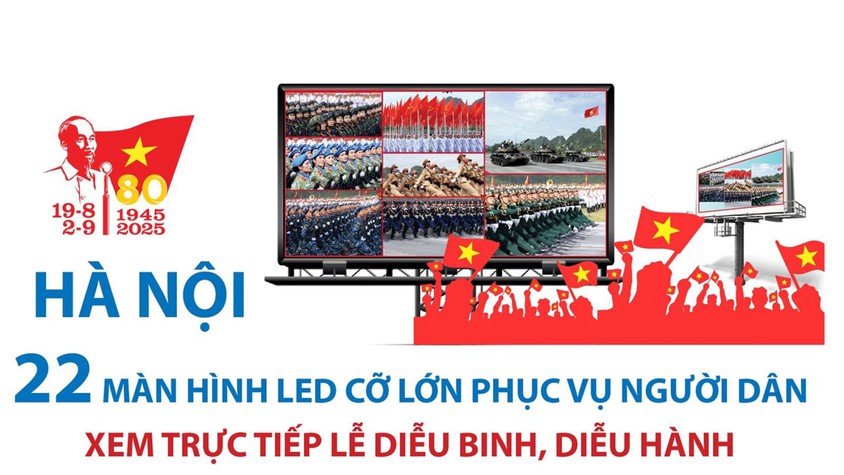 Thông báo về việc tiếp sóng truyền hình trực tiếp Lễ diễu binh, diễu hành kỷ niệm 80 năm Cách mạng tháng Tám và Quốc khánh nước Cộng hòa xã hội chủ nghĩa Việt Nam