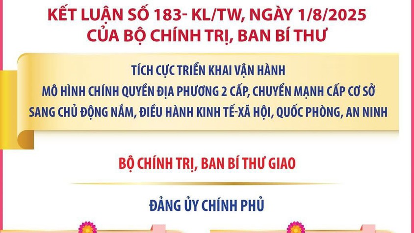 Kết luận số 183- KL/TW: Các nhiệm vụ của Đảng ủy Chính phủ