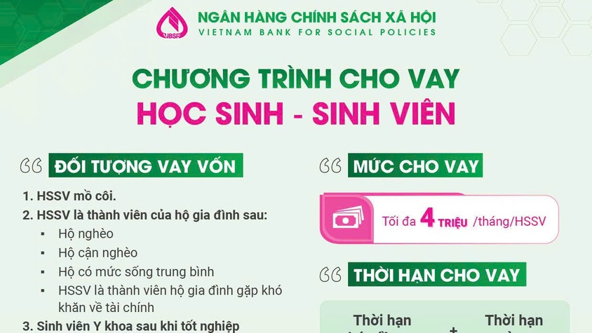 CHO VAY HỌC SINH SINH VIÊN TẠI NHCSXH