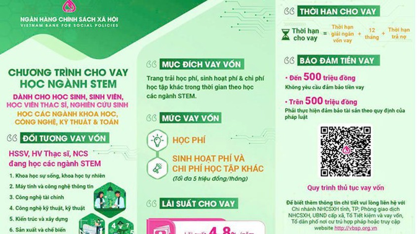 TỪ THÁNG 9/2025, NGÂN HÀNG CHÍNH SÁCH XÃ HỘI CHO VAY ƯU ĐÃI ĐỐI VỚI HỌC SINH SINH VIÊN, HỌC VIÊN THẠC SĨ, NGHIÊN CỨU SINH HỌC NGÀNH STEM