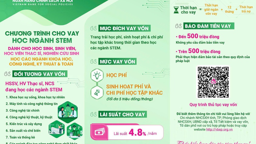 Ngân hàng CSXH khu vực Hà Đông triển khai cho vay ưu đãi đối với học sinh sinh viên khi bước vào năm học mới