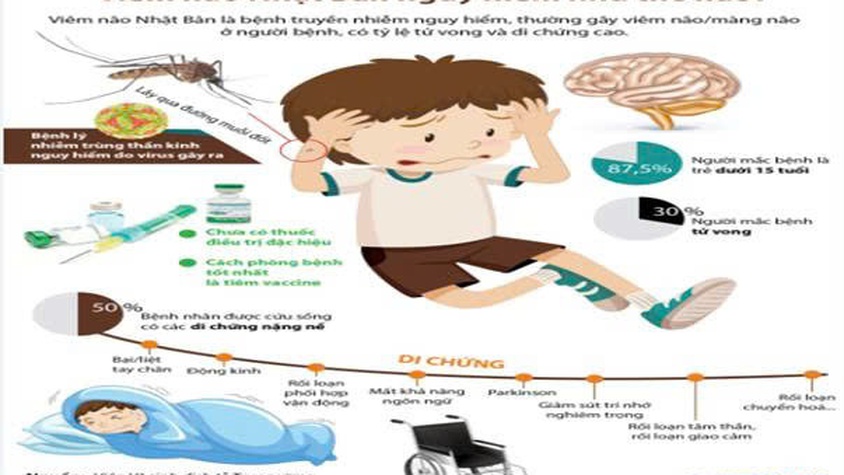 TIÊM PHÒNG VẮC XIN VIÊM NÃO NHẬT BẢN ĐẦY ĐỦ VÀ ĐÚNG LỊCH