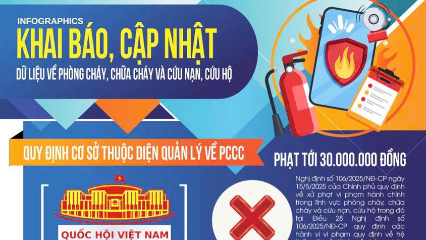 THÔNG BÁO QUAN TRỌNG ĐẾN CÁC CƠ SỞ THUỘC DIỆN QUẢN LÝ VỀ PCCC & CNCH 

