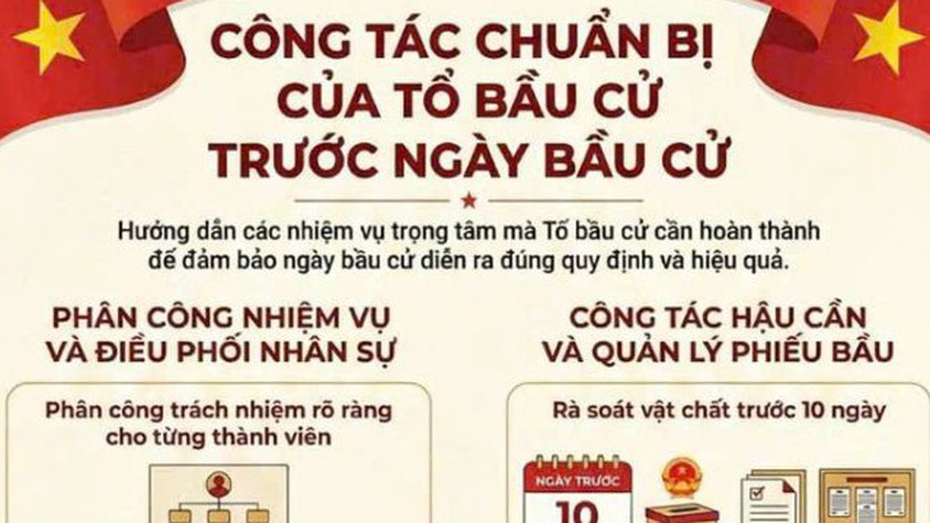 Công việc Tổ bầu cử phải làm trước ngày bầu cử